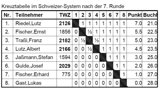 Monatsschnellturnier_09-10_Oktober_Ergebnis