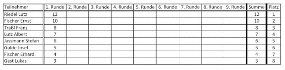 Monatsschnellturnier_09-10_Stand_nach_Runde_1